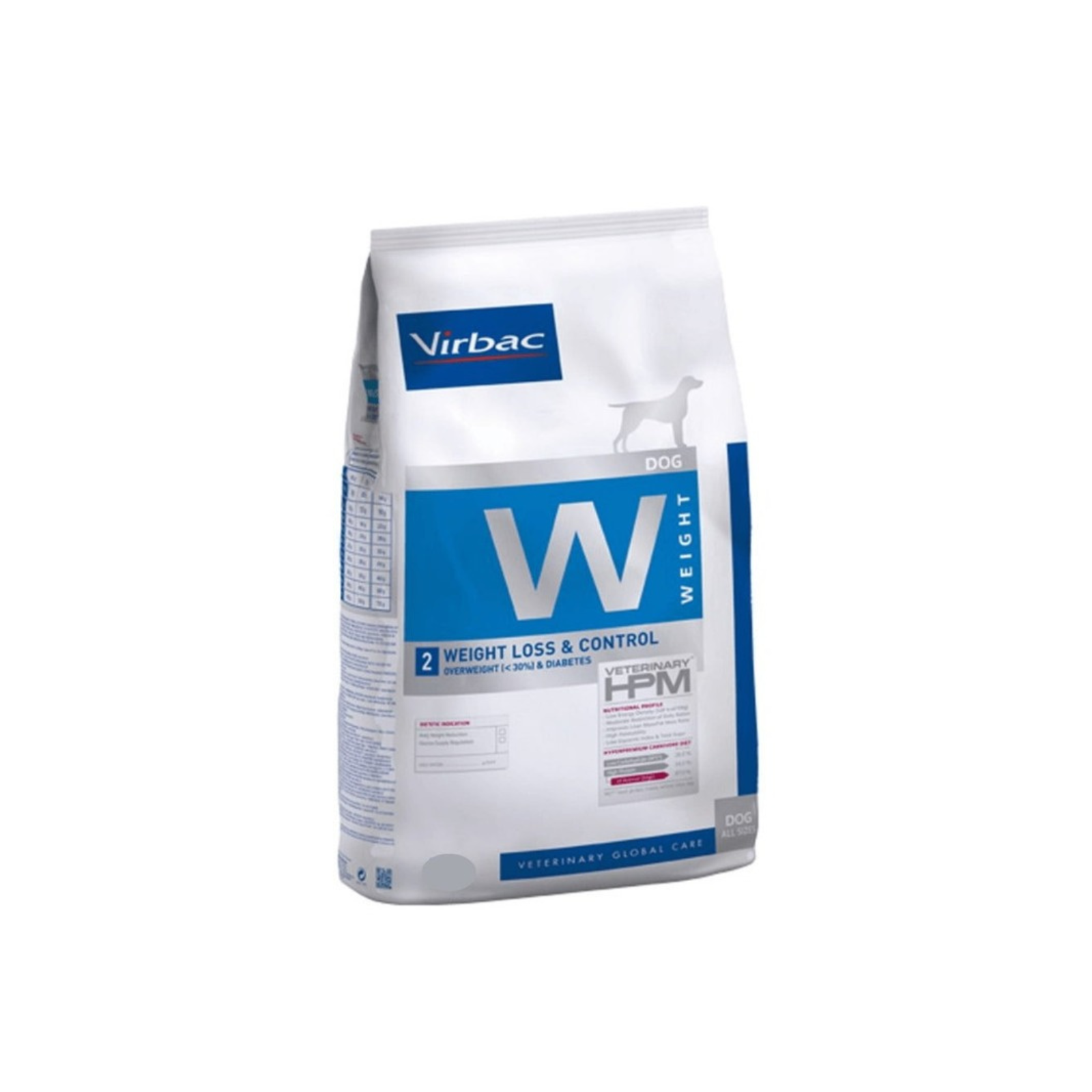 Perro Weight Loss & Control